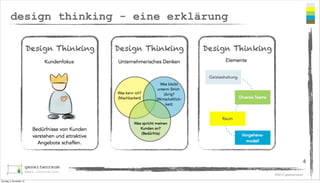 design thinking - eine erklärung

4
©2012 gezeitenraum
Sonntag, 3. November 13

 