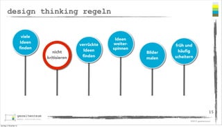 design thinking regeln
viele
Ideen
ﬁnden

nicht
kritisieren

verrückte
Ideen
ﬁnden

Ideen
weiterspinnen

Bilder
malen

früh und
häuﬁg
scheitern

15
©2013 gezeitenraum
Sonntag, 3. November 13

 