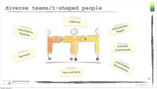 diverse teams/t-shaped people
Offenheit

ndes
inde
verb
ssen
Wi

versch
ieden
e
Exper
tise

kulturelle
Unterschiede
ork
amw
Te

Herz und Hand

ver
sch
Ge
ied
ner
ene
atio
nen
6
©2013 gezeitenraum

Sonntag, 3. November 13

 