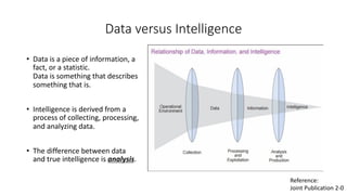 Data versus Intelligence
• Data is a piece of information, a
fact, or a statistic.
Data is something that describes
someth...