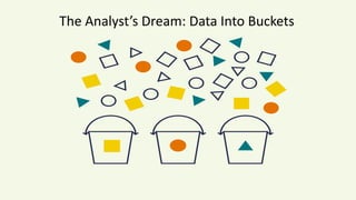 The Analyst’s Dream: Data Into Buckets
 