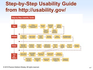 1-7
© 2010 Pearson Addison-Wesley. All rights reserved.
Step-by-Step Usability Guide
from http://usability.gov/
4-7
 