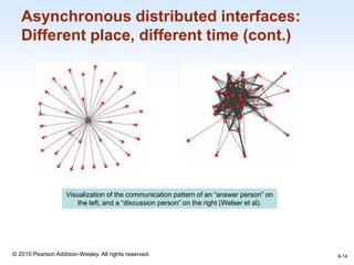 1-14
© 2010 Pearson Addison-Wesley. All rights reserved.
Asynchronous distributed interfaces:
Different place, different time (cont.)
9-14
Visualization of the communication pattern of an “answer person” on
the left, and a “discussion person” on the right (Welser et al).
 