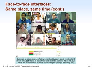 1-23
© 2010 Pearson Addison-Wesley. All rights reserved.
Face-to-face interfaces:
Same place, same time (cont.)
9-23
Students in an online classroom. Activity is monitored by color: speech in yellow, hand
motion in red, body motion in green. Under each student is a timeline of their individual
activity and at the bottom is an activity picture (using the colors) of the class (Chen)
 
