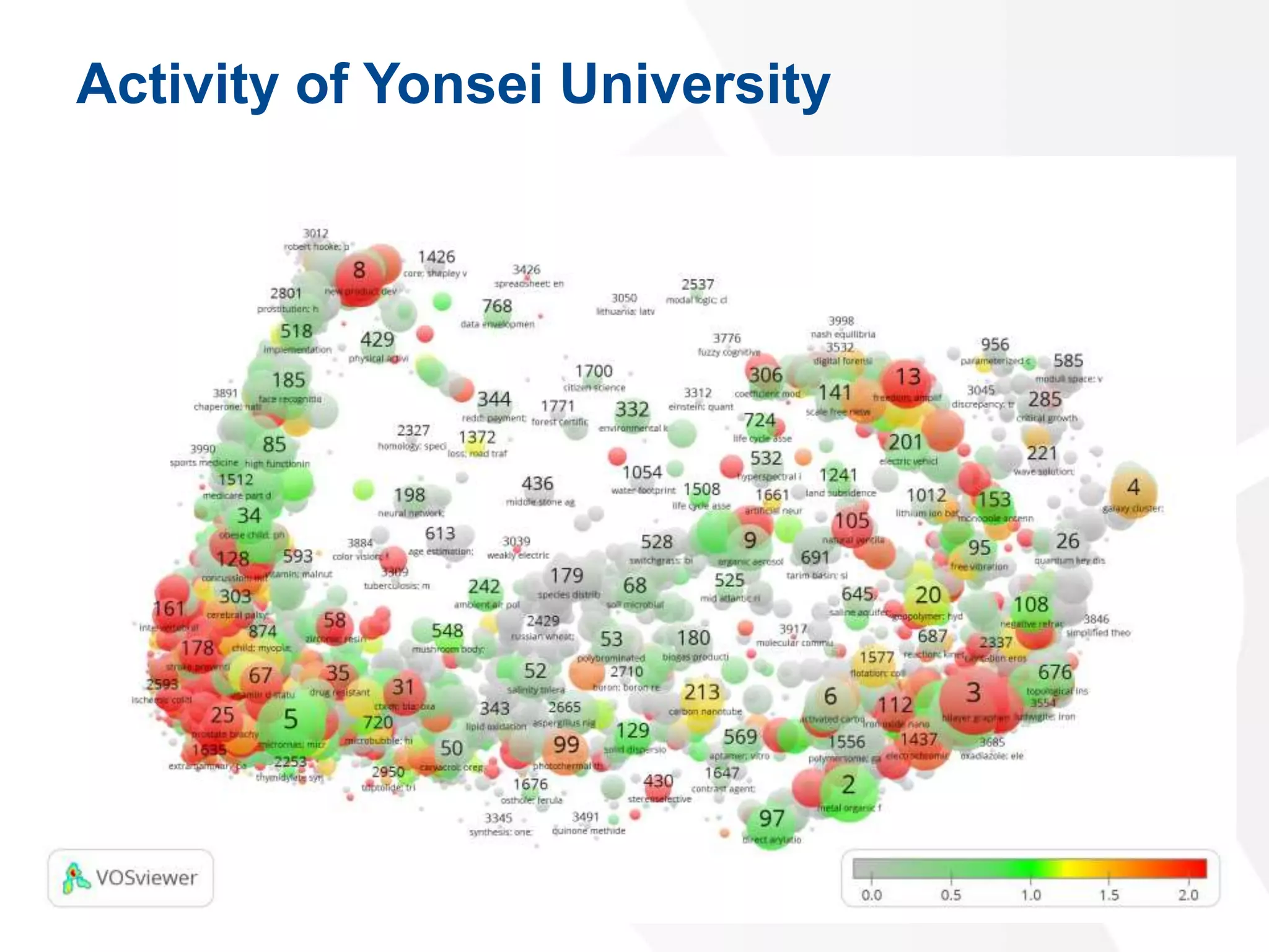 Bibliometric visualization using VOSviewer | PPTX | Databases ...