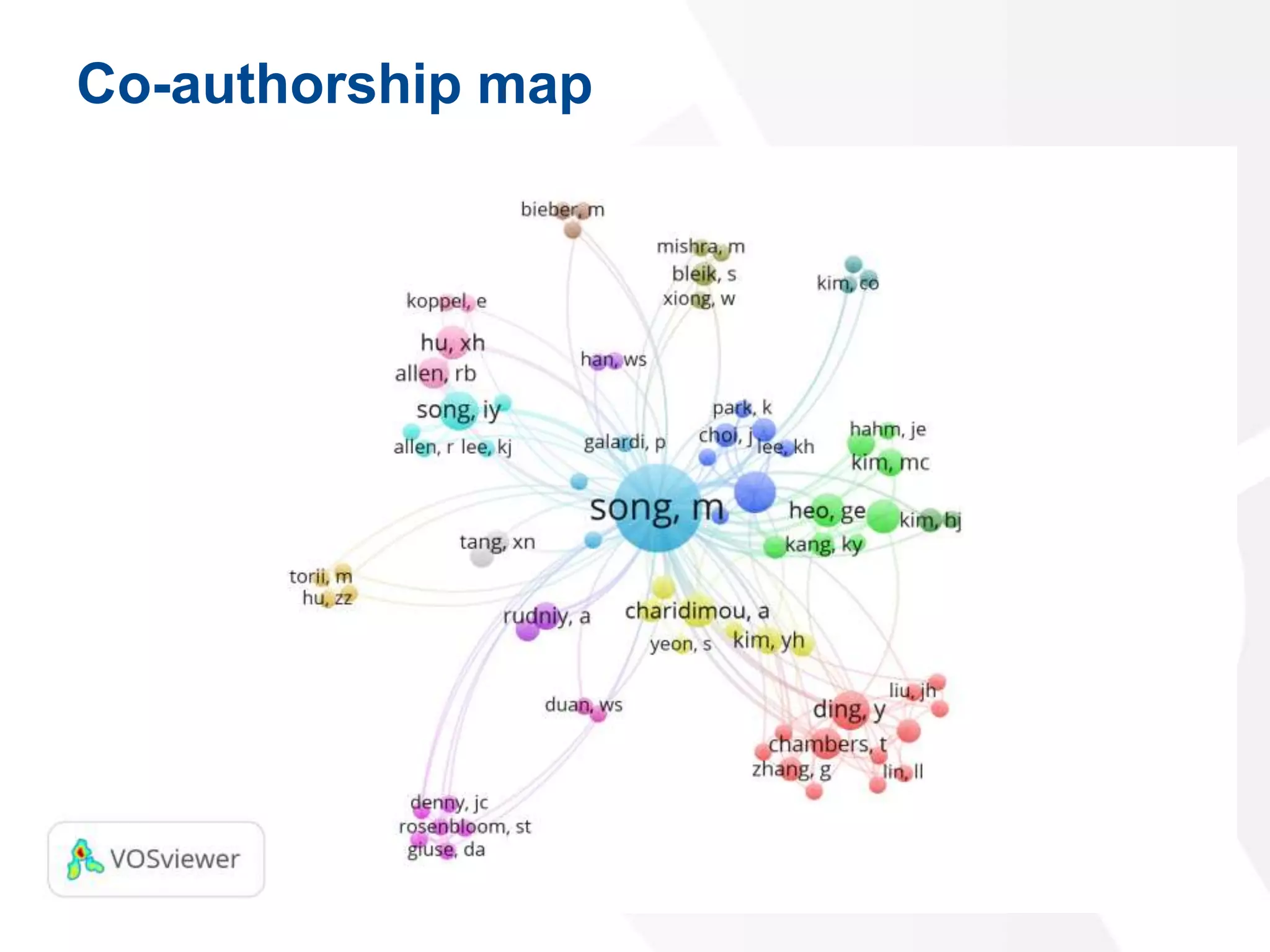 Bibliometric visualization using VOSviewer | PPTX | Databases ...