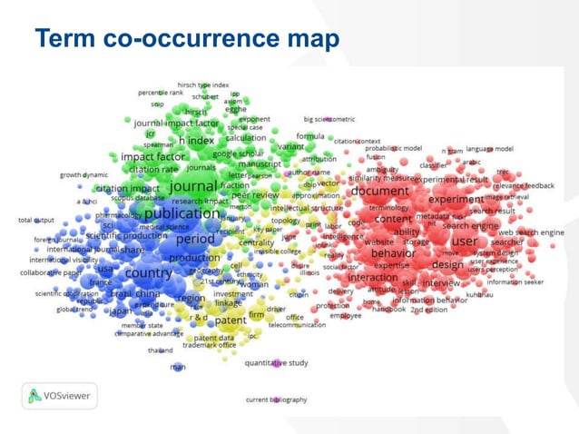 Bibliometric visualization using VOSviewer | PPTX | Databases ...