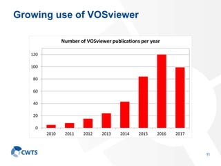 Growing use of VOSviewer
11
 