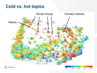 Cold vs. hot topics
16
Climate change
Obesity
Complex networks
 