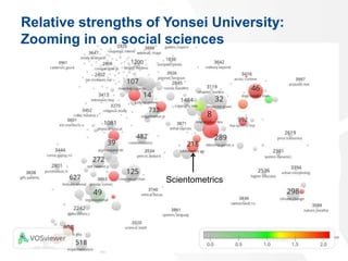 20
Scientometrics
Relative strengths of Yonsei University:
Zooming in on social sciences
 