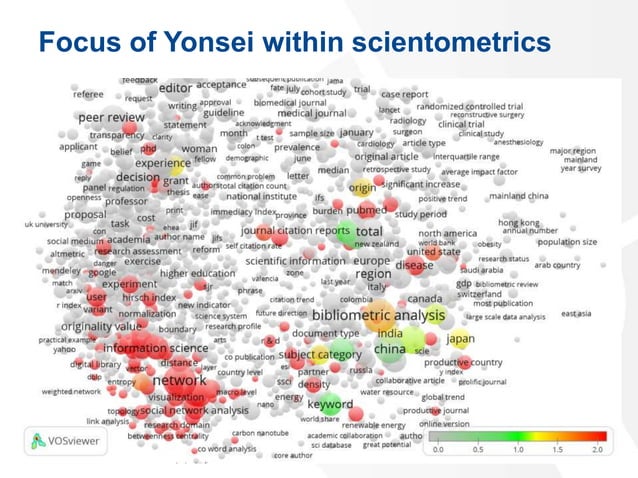 Bibliometric visualization using VOSviewer | PPTX | Databases ...