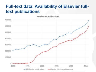 Full-text data: Availability of Elsevier full-
text publications
26
 