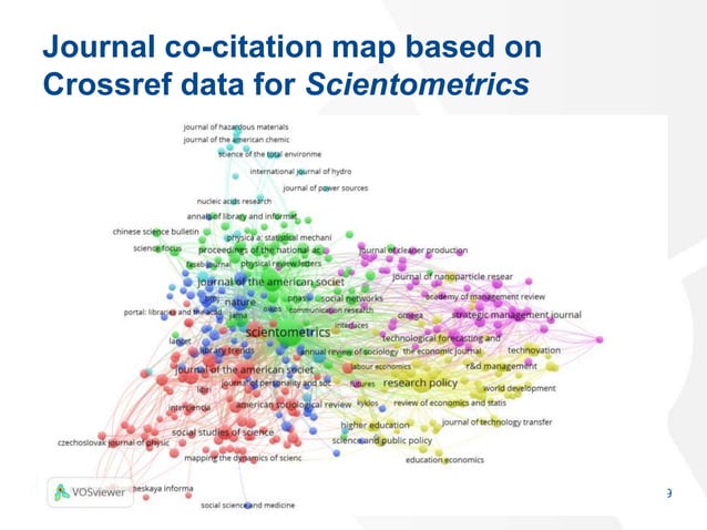 Bibliometric visualization using VOSviewer | PPTX | Databases ...