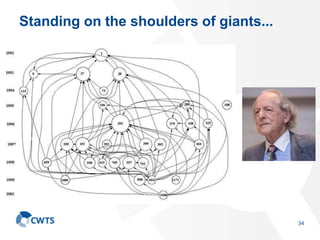 Standing on the shoulders of giants...
34
 