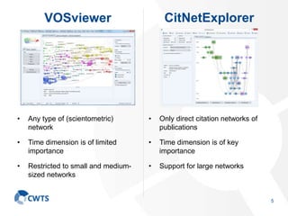 Bibliometric visualization using VOSviewer | PPTX | Databases ...