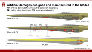 Smart damage prognostics by automated thermographic analysis for wind ...