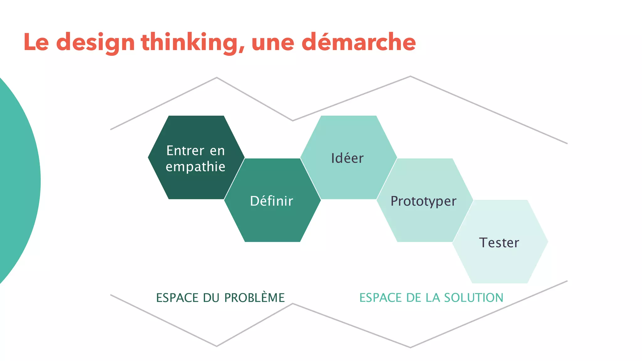 Slide 12