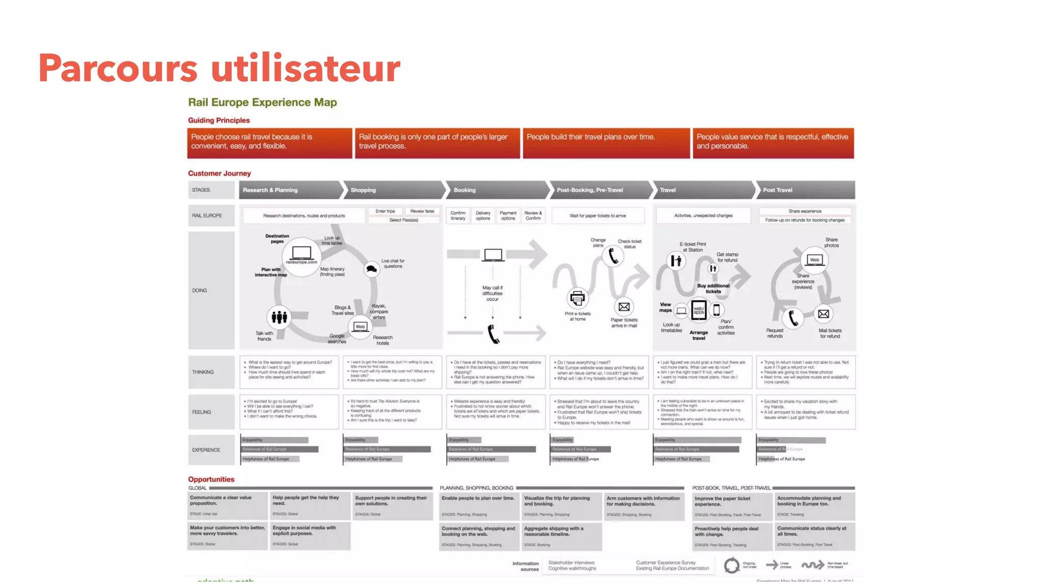 Slide 33