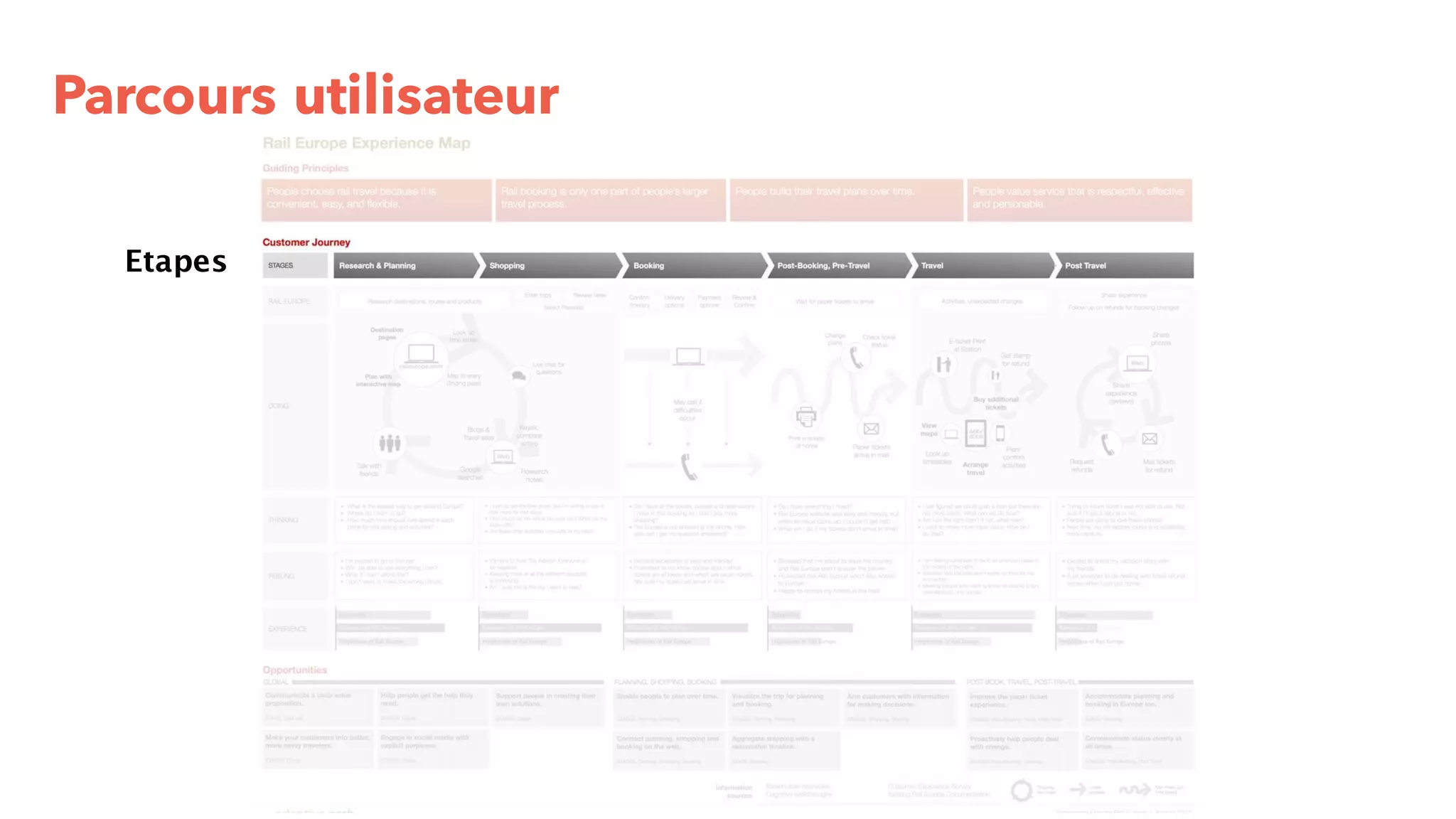 Slide 34