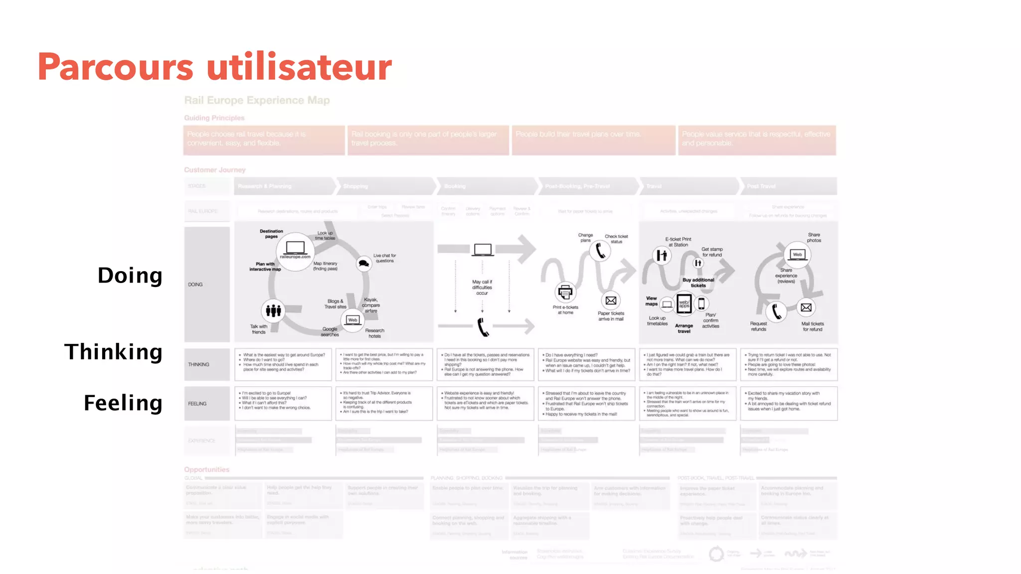Slide 35