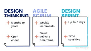 DESIGN
SPRINT
DESIGN
THINKING
AGILE
SCRUM
Months to
years
Open
ended
Markmichael.io
Weekly
increments
Fixed
delivery
timeframe
Up to 5 days
Time
sensitive
 