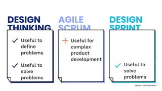 DESIGN
SPRINT
DESIGN
THINKING
AGILE
SCRUM
Useful to
deﬁne
problems
Useful to
solve
problems
Markmichael.io
Useful for
complex
product
development
Useful to
solve
problems
 