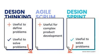 DESIGN
SPRINT
DESIGN
THINKING
AGILE
SCRUM
Useful to
deﬁne
problems
Useful to
solve
problems
Markmichael.io
Useful for
complex
product
development
Useful to
solve
problems
 