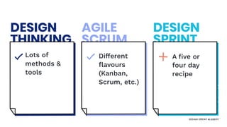DESIGN
SPRINT
DESIGN
THINKING
AGILE
SCRUM
Lots of
methods &
tools
Markmichael.io
Different
ﬂavours
(Kanban,
Scrum, etc.)
A ﬁve or
four day
recipe
 