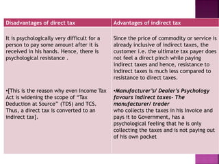 Disadvantages of direct tax Advantages of indirect tax
It is psychologically very difficult for a
person to pay some amount after it is
received in his hands. Hence, there is
psychological resistance .
•[This is the reason why even Income Tax
Act is widening the scope of “Tax
Deduction at Source’’ (TDS) and TCS.
Thus, a direct tax is converted to an
indirect tax].
Since the price of commodity or service is
already inclusive of indirect taxes, the
customer i.e. the ultimate tax payer does
not feel a direct pinch while paying
indirect taxes and hence, resistance to
indirect taxes is much less compared to
resistance to direct taxes.
•Manufacturer’s/ Dealer’s Psychology
favours indirect taxes- The
manufacturer/ trader
who collects the taxes in his Invoice and
pays it to Government, has a
psychological feeling that he is only
collecting the taxes and is not paying out
of his own pocket
 
