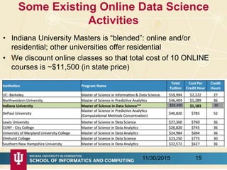 Data Science and Online Education | PPTX