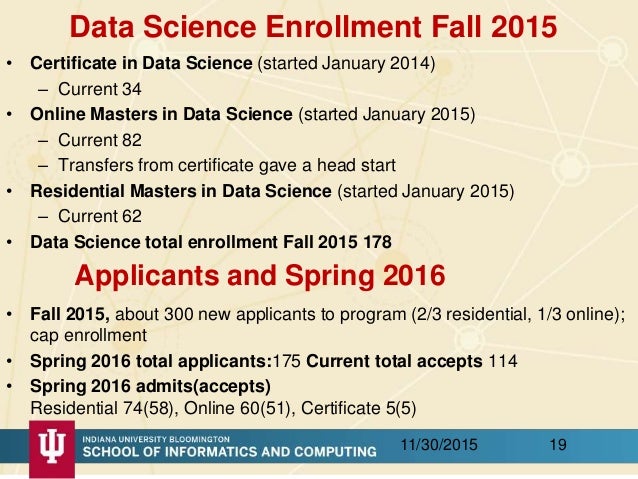 online masters in data science