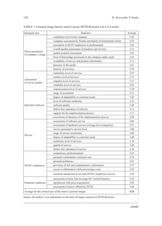 128 D. Tworzydło, P. Szuba
AMME
TABLE 1. External image factors used to assess ZETO-Rzeszów (on a 0–4 scale)
Research area Indicator Average
Direct parameters
of company’s image
confidence level in the company 3.43
company assessment by friends and family of institutional clients 2.95
perception of ZETO employees as professionals 3.43
overall quality assessment of products and services 3.32
market position assessment 3.05
level of knowledge possessed on the company under study 2.65
availability of service and product information 3.11
presence in the media 1.61
honesty of activities 3.58
Assessment
of service quality
materiality level of services 2.97
solidity level of services 3.32
empathy level of services 3.31
reliability level of services 3.56
responsiveness level of services 3.39
Specialist software
range of assortment 3.23
degree of adaptability to customer needs 3.42
level of software modernity 3.33
software quality 3.40
failure-free operation of software 3.13
support for the implementation process 3.11
assessment of duration of the implementation process 3.04
Service
assessment of software service 3.06
assessment of hardware service (average for 6 categories) 3.51
service personnel’s service level 3.40
range of service assortment 3.08
degree of adaptability to customer needs 3.40
modernity level of services 3.38
quality of service 3.40
failure-free operation of service 3.36
ZETO’s employees
competence, professionalism 3.55
personal commitment, customer care 3.55
personal politeness 3.81
provision of full and comprehensive information 3.57
access to information while processing a case 3.45
customer satisfaction level with ZETO’s employees service 3.59
Financial conditions
assessment of price lists (average for 3 tested features) 3.42
satisfaction with price negotiations 3.03
assessment of prices offered by ZETO 1.84
Average for the vertical axis of the matrix (external image) 3.23
Source: the authors’ own elaboration on the basis of image research on ZETO-Rzeszów.
 