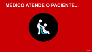 MÉDICO ATENDE O PACIENTE...
 