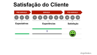 PRÉ-SERVIÇO SERVIÇO PÓS-SERVIÇO
1 2 3 4 5 6 7 8 9 10 11 12
Satisfação do Cliente
Expectativas Experiências Satisfação
 