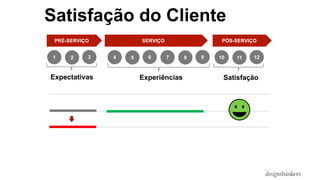 PRÉ-SERVIÇO SERVIÇO PÓS-SERVIÇO
Satisfação do Cliente
Expectativas Experiências Satisfação
1 2 3 4 5 6 7 8 9 10 11 12
 