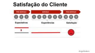 PRÉ-SERVIÇO SERVIÇO PÓS-SERVIÇO
1 2 3 4 5 6 7 8 9 10 11 12
Satisfação do Cliente
Expectativas Experiências Satisfação
 