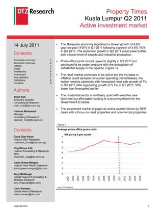 Property Times
                                                                           Kuala Lumpur Q2 2011
                                                                          Active investment market


14 July 2011                         •       The Malaysian economy registered a slower growth of 4.6%
                                             year-on-year (YOY) in Q1 2011 following a growth of 4.8% YOY
                                             in Q4 2010. The economic growth in Q2 2011 could ease further
Contents                                     with a lower level of exports and industrial production.
Executive summary                1
                                     •       Prime office rents moved upwards slightly in Q2 2011 but
Economic overview                2
Offices                          3           continued to be under pressure with the anticipation of
Retail                           4           substantial supply in the pipeline (Figure 1).
Residential                      5
Investment                       6   •       The retail market continues to be active but the increase in
Key statistics                   7           inflation could dampen consumer spending. Nevertheless, the
Definitions                      8
Contacts                         9
                                             sector remains optimistic with forecasted retail sale growth of 7%
                                             in Q2 2011 after registering growth of 5.1% in Q1 2011, 50%
                                             lower than forecasted earlier.
Authors
                                     •       The residential sector is relatively quiet with selective new
Brian Koh
Executive Director                           launches but affordable housing is a recurring theme for the
Consulting & Research                        Government to tackle.
brian_koh@dtz.com.my
                                     •       The investment market enjoyed an active quarter driven by REIT
Halimah Mohamad                              deals with a focus on retail properties and commercial properties.
Manager
Consulting & Research
halimah_nor@dtz.com.my
                                         Figure 1

Contacts                                 Average prime office gross rents

                                                  RM per sq ft per month
Chua Chor Hoon                                7
Head of SEA Research
chorhoon_chua@dtz.com.sg                      6

Ong Choon Fah                                 5
Head of Consulting & Research,
                                              4
SEA
choonfah_ong@dtz.com.sg                       3
David Green-Morgan                            2
Head of Asia Pacific Research
david.green-morgan@dtz.com                    1

Tony McGough                                  0
                                                     2001

                                                            2002

                                                                   2003

                                                                          2004

                                                                                 2005

                                                                                        2006

                                                                                               2007

                                                                                                      2008

                                                                                                             2009

                                                                                                                    2010

                                                                                                                           2011

                                                                                                                                  2012

                                                                                                                                         2013

                                                                                                                                                2014

                                                                                                                                                       2015




Global Head of Forecasting &
Strategy Research
tony.mcgough@dtz.com
                                         Source: DTZ Research
Hans Vrensen
Global Head of Research
hans.vrensen@dtz.com



www.dtz.com                                                                                                                                                   1
 