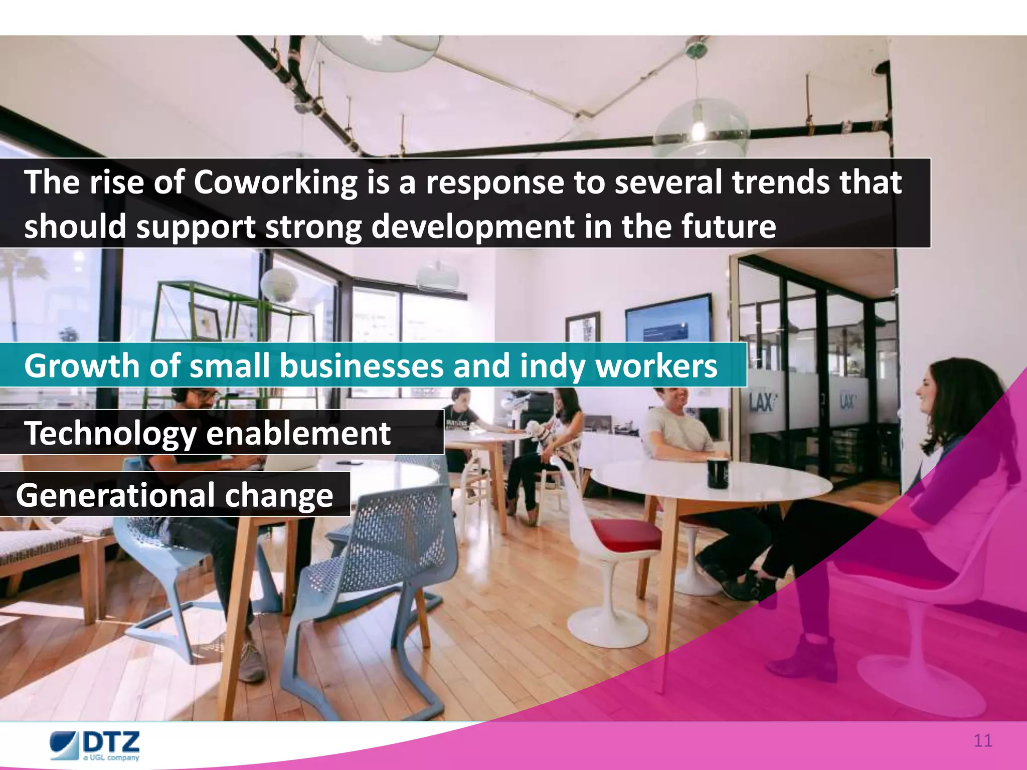 11 
The rise of Coworking is a response to several trends that 
should support strong development in the future 
Growth of small businesses and indy workers 
Technology enablement 
Generational change 
 