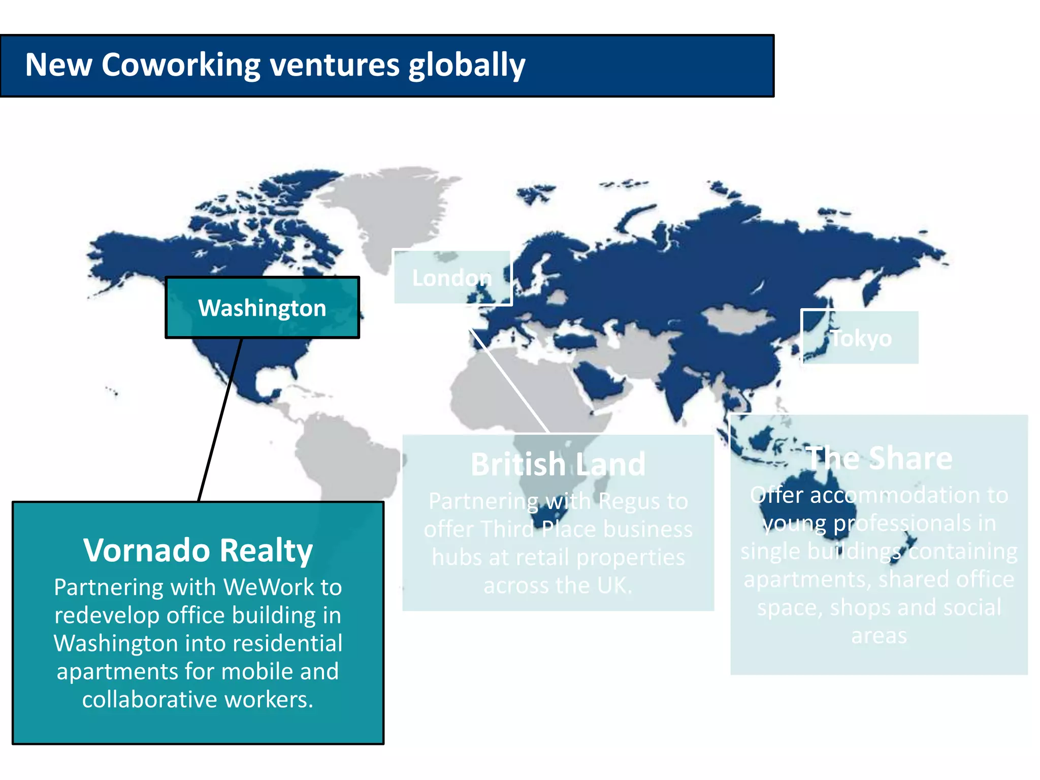 21 
Tokyo 
London 
Washington 
Vornado Realty 
Partnering with WeWork to 
redevelop office building in 
Washington into residential 
apartments for mobile and 
collaborative workers. 
British Land 
Partnering with Regus to 
offer Third Place business 
hubs at retail properties 
across the UK. 
The Share 
Offer accommodation to 
young professionals in 
single buildings containing 
apartments, shared office 
space, shops and social 
areas 
New Coworking ventures globally 
 