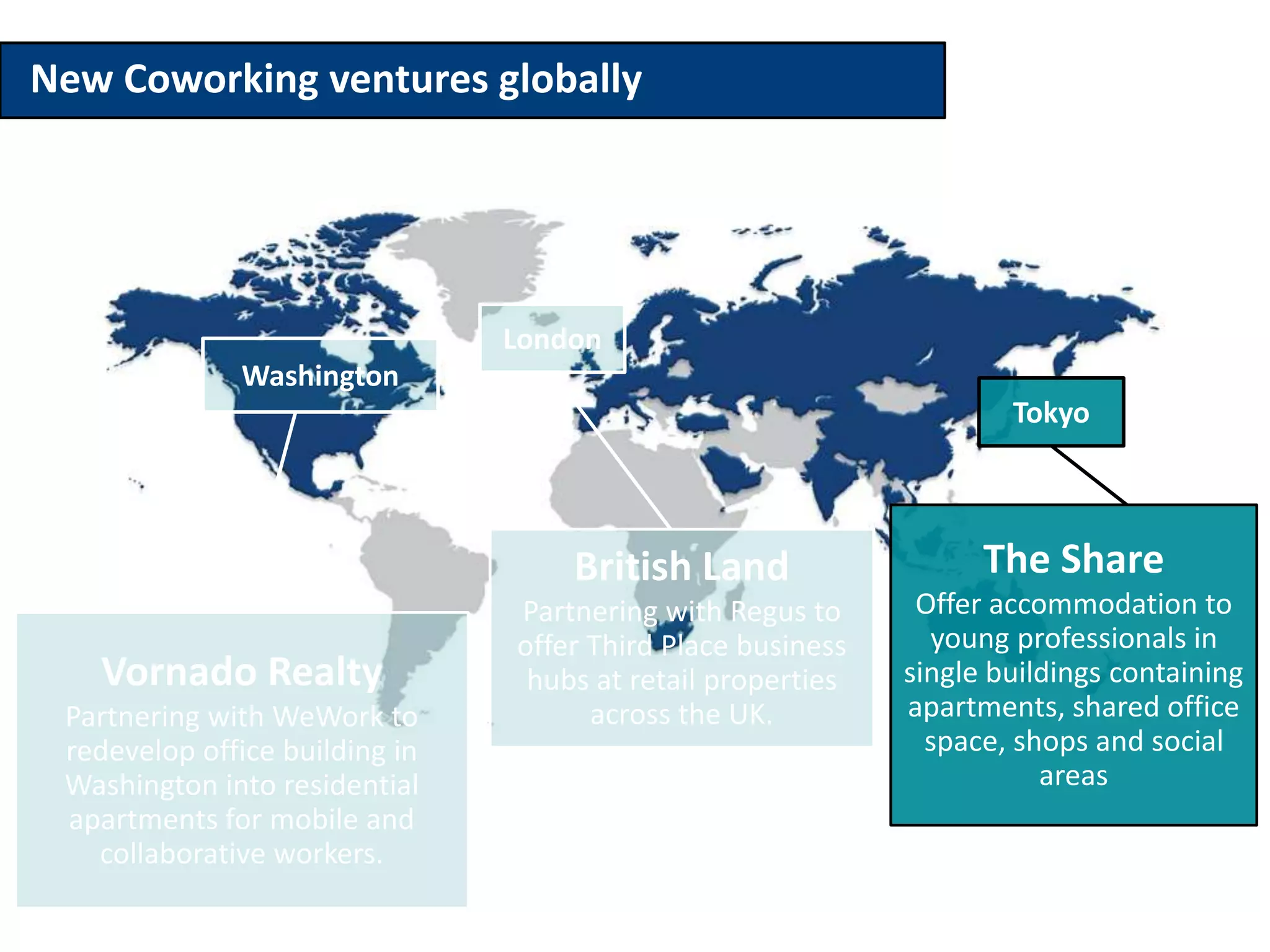 23 
Tokyo 
London 
Washington 
Vornado Realty 
Partnering with WeWork to 
redevelop office building in 
Washington into residential 
apartments for mobile and 
collaborative workers. 
British Land 
Partnering with Regus to 
offer Third Place business 
hubs at retail properties 
across the UK. 
The Share 
Offer accommodation to 
young professionals in 
single buildings containing 
apartments, shared office 
space, shops and social 
areas 
New Coworking ventures globally 
 