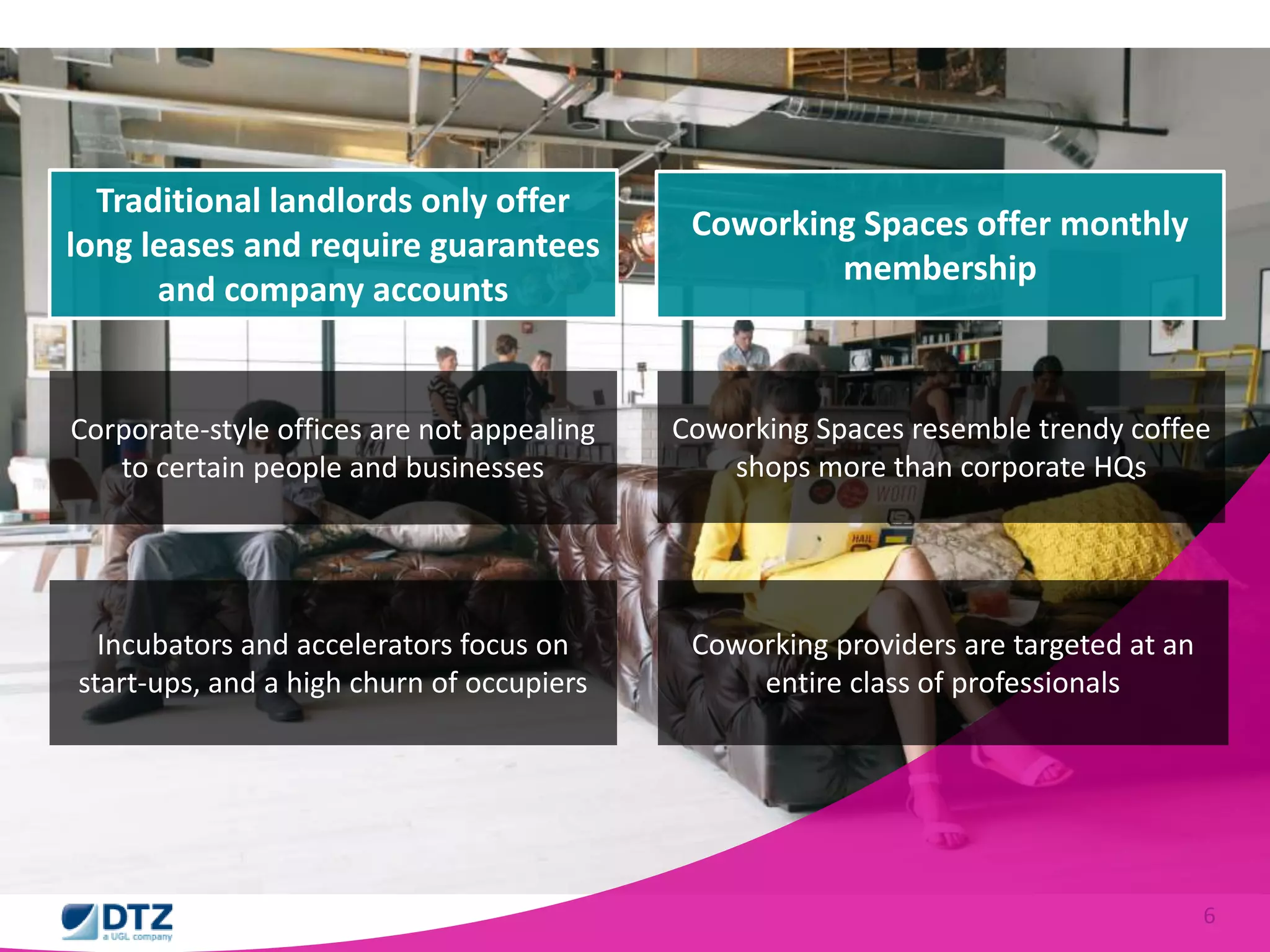 6 
Traditional landlords only offer 
long leases and require guarantees 
and company accounts 
Corporate-style offices are not appealing 
to certain people and businesses 
Incubators and accelerators focus on 
start-ups, and a high churn of occupiers 
Coworking Spaces offer monthly 
membership 
Coworking Spaces resemble trendy coffee 
shops more than corporate HQs 
Coworking providers are targeted at an 
entire class of professionals 
 