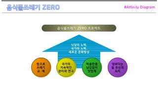 음식물쓰레기 ZERO 프로젝트
식당의 노력,
국가의 노력,
새로운 문화형성
법으로
쓰레기
규 제
국가의
지속적인
관리와 연구
먹을만큼
남김없이
맛있게
양보다는
질 우선의
요리
#Affinity Diagram
 