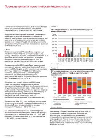 DTZ,                       2012                               14

                                                           200 000         . .

                                                            ,                                         .
                                                                                                   350 000

            ,                                                                                      300 000

                                                                                                   250 000
                                                                           (                       200 000
                    built-to-suit).
                                                                                                   150 000

                                                                                                   100 000
                                   2011
                                                             ,                                      50 000
                                           ,                              42 664           . ,
                                                                                                             0
                                       ,
                                                                                                                  Q1 07
                                                                                                                  Q2 07
                                                                                                                  Q3 07
                                                                                                                  Q4 07

                                                                                                                  Q1 08
                                                                                                                  Q2 08
                                                                                                                  Q3 08
                                                                                                                  Q4 08

                                                                                                                  Q1 09
                                                                                                                  Q2 09
                                                                                                                  Q3 09
                                                                                                                  Q4 09

                                                                                                                  Q1 10
                                                                                                                  Q2 10
                                                                                                                  Q3 10
                                                                                                                  Q4 10

                                                                                                                  Q1 11
                                                                                                                  Q2 11
                                                                                                                  Q3 11
                                                                                                                   2007




                                                                                                                   2008




                                                                                                                   2009




                                                                                                                   2010
                2011           ,                                 68%,
                                                   2010          –    44%.
                                                                                                         : DTZ Research
                -               2011
                      ,                                                                ,
                                                                                                             15
                    80%
2010                                  174 968        . .
                    ,                    DTZ
                                                                  ,
                                                         2011         ,                            100%
       92 474             .        106 974         . .
                                                                                                    80%
                                                         2011
                                                                                                    60%
                                                                                             ,
                                                                                                    40%

        (                34%                                                                        20%
                                      ),
                                                                                                        0%
                               (           17%),                                                                  2005       2006   2007   2008   2009   2010   Q1-Q3
                                              (                                14%).                                                                             2011


                -               2011                                                                              .-                                                    ,



                                      1 001-3 000          . .                                           : DTZ Research


                                            DTZ                                    ,
                                                     ,
                                           -                2011               ,
                                                   2010     2009                                                   /
11,9%       20%                                .                                                                         .                 ,
                                                                                                 DTZ,

                                                                                                                             .




www.dtz.com                                                                                                                                                             17
 