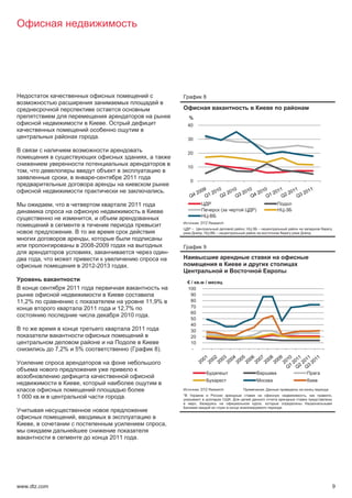 8


                                                                                                       %
                                                      .                                                40

                                                  .                                                    30

                                                                                                       20
                                                                                 ,
                                                                                                       10
   ,
                       ,                      -                  2011
                                                                                                        0

                                                                                           .

                ,                                                    2011
                                                                                                                                 (               )                   -
                                                                                                                         -
                                          ,
                                                                                                                : DTZ Research
                                                                                                        –                                ;   -       –
                           .                                                                                     ,       -   –                                               .
                                     ,
                                   2008-2009                                                                         9
                                       ,                                                       -
            ,
                                       2012-2013                     .

                                                                                                       €/ .          /
                       2011                                                                            100
                                                                                                        90
11,2%                                                                            11,9%                  80
                                       2011                 12,7%                                       70
                                                                                                        60
                                                             2010                .
                                                                                                        50
                                                                                                        40
                                                                         2011                           30
                                                                                                        20
                                                                                                        10
                    7,2%       5%                                        (           8).                -




                                   ,
                                                                                                                : DTZ Research                               :
                                                                                                   *                                                                     ,       ,
1 000       .                                                    .                                                                   .
                                                                                                            ,                                            ,
                                                                                                                                                                 .

                               ,
        ,                                                                                  ,

                                                          2011               .




www.dtz.com                                                                                                                                                                          9
 