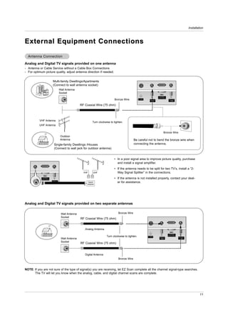 Installation



External Equipment Connections

  Antenna Connection

Analog and Digital TV signals provided on one antenna
- Antenna or Cable Service without a Cable Box Connections
- For optimum picture quality, adjust antenna direction if needed.


                                    Multi-family Dwellings/Apartments
                                    (Connect to wall antenna socket)
                                               Wall Antenna
                                               Socket
                                                                                                                                             DVI INPUT
                                                                                                                                           (PC/DTV INPUT)
                                                                                             Bronze Wire            S-VIDEO
                                                                                                                                Antenna1                     Antenna 2




                                                               RF Coaxial Wire (75 ohm)




                 VHF Antenna
                                                                           Turn clockwise to tighten.
                 UHF Antenna

                                                                                                                                                    Bronze Wire
                                               Outdoor
                                               Antenna                                                         Be careful not to bend the bronze wire when
                                      Single-family Dwellings /Houses                                          connecting the antenna.
                                      (Connect to wall jack for outdoor antenna)


                                                                                             • In a poor signal area to improve picture quality, purchase
                                                                                               and install a signal amplifier.
                                                                                             • If the antenna needs to be split for two TV’s, install a “2-
                                                                                               Way Signal Splitter” in the connections.
                    DVI INPUT
                  (PC/DTV INPUT)
                                                                                             • If the antenna is not installed properly, contact your deal-
                                   Antenna 2
      Antenna1
                                                                     Signal                    er for assistance.
                                                                    Amplifier




Analog and Digital TV signals provided on two separate antennas

                                                Wall Antenna                                     Bronze Wire
                                                Socket
                                                               RF Coaxial Wire (75 ohm)


                                                                  Analog Antenna
                                                                                                                                                              DVI INPUT

                                                                                       Turn clockwise to tighten.             S-VIDEO
                                                                                                                                             Antenna1
                                                                                                                                                            (PC/DTV INPUT)
                                                                                                                                                                             Antenna 2
                                                Wall Antenna
                                                Socket
                                                               RF Coaxial Wire (75 ohm)


                                                                  Digital Antenna
                                                                                                 Bronze Wire



NOTE: If you are not sure of the type of signal(s) you are receiving, let EZ Scan complete all the channel signal-type searches.
      The TV will let you know when the analog, cable, and digital channel scans are complete.




                                                                                                                                                                                                  11
 