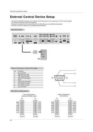 External Control Device Setup



External Control Device Setup
- Connect the RS-232C input jack to an external control device (such as a computer or an A/V control system)
  and control the Monitor’s functions externally.
- Connect the serial port of the control device to the RS-232C jack on the Monitor back panel.
- RS-232C connection cables are not supplied with the Monitor.


  RS-232C Setup




                                                                                                                                         MONITOR
                                                                                                     COMPONENT 2
                                                                                                                                 DVD     OUTPUT                                                       DVI INPUT
                                              DVI  COMPONENT1 PC/DVI                                                             /DTV
                                                                                                                                 INPUT                                                              (PC/DTV INPUT)
                                      OUTPUT INPUT INPUT AUDIO INPUT                                                                       A/V
                                                                                                     COMPONENT 1                         INPUT1                             S-VIDEO
                                                                                                                                                           (MONO)                        Antenna1                    Antenna 2
                                                                                             R   L                                                 R AUDIO L        VIDEO
       AC INPUT   REMOTE    UPGRADE      DIGITAL AUDIO
                                                                         RGB INPUT
                  CONTROL     PORT         (OPTICAL)                   (PC/DTV INPUT)
                                                                                         AUDIO INPUT               VIDEO INPUT




                                                                                        PC




  Type of Connector; D-Sub 9-Pin Male
                                                                                                                                                                                                                                       1
       No.        Pin Name
       1          No connection
                                                                                                                                                                                                                                       5
       2          RXD (Receive data)
       3          TXD (Transmit data)
       4          DTR (DTE side ready)
       5          GND
       6          DSR (DCE side ready)
       7          RTS (Ready to send)                                                                                                                                                                                                  9
       8          CTS (Clear to send)
       9          No Connection                                                                                                                                                                                                        6


  RS-232C Configurations

                              7-Wire Configurations                                                                                                                                   3-Wire Configurations
                            (Standard RS-232C cable)                                                                                                                                     (Not standard)

                            PC                                           TV                                                                                                   PC                                                 TV


              RXD           2                                              3            TXD                                                           RXD                       2                                                3    TXD
              TXD           3                                              2            RXD                                                           TXD                       3                                                2    RXD
              GND           5                                              5            GND                                                           GND                       5                                                5    GND
              DTR           4                                              6            DSR                                                           DTR                       4                                                4    DTR
              DSR           6                                              4            DTR                                                           DSR                       6                                                6    DSR
              RTS           7                                              8            CTS                                                           RTS                       7                                                7    RTS
              CTS           8                                              7            RTS                                                           CTS                       8                                                8    CTS


                       D-Sub 9                                         D-Sub 9                                                                                              D-Sub 9                                       D-Sub 9

34
 