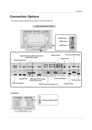 Introduction



Connection Options
- This manual explains the features available on the DU-42LZ30 TVs.


                                                                      Back Connection Panel




                                                                                                                                                                                                       S-VIDEO
                                                                                                                                                              S-VIDEO Input

                                                                                                                                                                  VIDEO Input




                                                                                                                                                                                                                 VIDEO
                                                                                                                                                                                                                 R AUDIO L/MONO
                                                                                                                                                                 AUDIO Input

                                                                                                                                                                                                                 IN2




                                                                                                                              Monitor Output                                                  DVI Input (PC/DTV Input)
                   Digital Audio Inputs (DVI, Component1)/
                             Digital Audio Output
                                                                                                                                                                            S-Video Input
      Remote Control Port




                                                                                                                                                 MONITOR
                                                                                                             COMPONENT 2
                                                                                                                                         DVD     OUTPUT                                                                              DVI INPUT
                                             DVI  COMPONENT1 PC/DVI                                                                      /DTV
                                                                                                                                         INPUT                                                                                     (PC/DTV INPUT)
                                     OUTPUT INPUT INPUT AUDIO INPUT                                                                                A/V
                                                                                                             COMPONENT 1                         INPUT1                             S-VIDEO
                                                                                                                                                                   (MONO)                         Antenna1                                          Antenna 2
                                                                                                   R     L                                                 R AUDIO L        VIDEO
      AC INPUT   REMOTE    UPGRADE      DIGITAL AUDIO
                                                                          RGB INPUT
                 CONTROL     PORT         (OPTICAL)                     (PC/DTV INPUT)
                                                                                                 AUDIO INPUT               VIDEO INPUT




                  Upgrade Port                 RGB Input (PC/DTV Input)                                                                   Audio/Video Input 1
                                               PC/DTV Audio Input                                                                                                                                                                 Antenna2 Input

   Power Cord Socket
                                                                             DVD/DTV Input (Component 1,2)                                                                            Antenna1 Input




* DU-30LZ30



                                                                                               DVI Input (PC/DTV Input)
                                                                                DVI INPUT
                                                                              (PC/DTV INPUT)




                                                                                                                                                                                                                                                                7
 