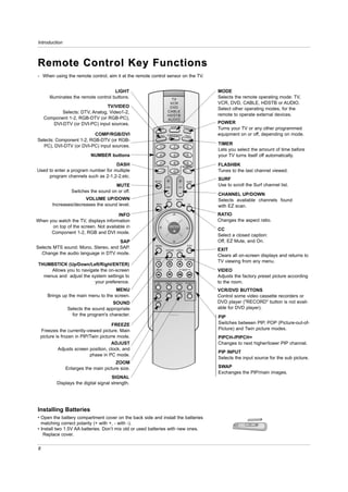 Introduction



Remote Control Key Functions
- When using the remote control, aim it at the remote control sensor on the TV.


                                      LIGHT                                                          MODE
      Illuminates the remote control buttons.                                                        Selects the remote operating mode: TV,
                                                                                                     VCR, DVD, CABLE, HDSTB or AUDIO.
                                TV/VIDEO
                                                                                                     Select other operating modes, for the
           Selects: DTV, Analog, Video1-2,
                                                                                                     remote to operate external devices.
    Component 1-2, RGB-DTV (or RGB-PC),
       DVI-DTV (or DVI-PC) input sources.                                                            POWER
                                                         LIGHT
                                                                            MODE        POWER
                                                                                                     Turns your TV or any other programmed
                          COMP/RGB/DVI                           EO    COMP/RGB/DVI TIMER            equipment on or off, depending on mode.
                                                        TV/VID
Selects: Component 1-2, RGB-DTV (or RGB-
   PC), DVI-DTV (or DVI-PC) input sources.                                                           TIMER
                                                                                                     Lets you select the amount of time before
                           NUMBER buttons                                                            your TV turns itself off automatically.
                                    DASH                                                FLASHBK
                                                                                                     FLASHBK
Used to enter a program number for multiple                                                          Tunes to the last channel viewed.
     program channels such as 2-1,2-2,etc.
                                                        MUTE                               SURF
                                                                                                     SURF
                                      MUTE                            VOL          CH
                                                                                                     Use to scroll the Surf channel list.
                 Switches the sound on or off.
                                                                                                     CHANNEL UP/DOWN
                      VOLUME UP/DOWN                                   SAP     RATIO
                                                                                                     Selects available channels found
       Increases/decreases the sound level.             INFO                                   CC
                                                                                                     with EZ scan.
                                      INFO                                                           RATIO
When you watch the TV, displays information                                                          Changes the aspect ratio.
      on top of the screen. Not available in                             ENTER
                                                                                                     CC
      Component 1-2, RGB and DVI mode.
                                                                                                     Select a closed caption:
                                     SAP                                                             Off, EZ Mute, and On.
                                                        MENU                               EXIT
Selects MTS sound: Mono, Stereo, and SAP.                             SOUND    VIDEO                 EXIT
  Change the audio language in DTV mode.                                                             Clears all on-screen displays and returns to
                                                        PLAY          PAUSE     STOP RECORD
                                                                                                     TV viewing from any menu.
THUMBSTICK (Up/Down/Left/Right/ENTER)
     Allows you to navigate the on-screen               REW             FF              SKIP         VIDEO
  menus and adjust the system settings to                                                            Adjusts the factory preset picture according
                         your preference.                PIP          PIPCH-   PIPCH+     PIPINPUT   to the room.
                                     MENU              FREEZE         ZOOM     SIGNAL      SWAP
                                                                                                     VCR/DVD BUTTONS
     Brings up the main menu to the screen.                                                          Control some video cassette recorders or
                                     SOUND
                                                       ADJUST
                                                                                                     DVD player ("RECORD" button is not avail-
               Selects the sound appropriate                                                         able for DVD player).
                 for the program's character.                                                        PIP
                                     FREEZE                                                          Switches between PIP, POP (Picture-out-of-
 Freezes the currently-viewed picture. Main                                                          Picture) and Twin picture modes.
 picture is frozen in PIP/Twin picturre mode.                                                        PIPCH-/PIPCH+
                                     ADJUST                                                          Changes to next higher/lower PIP channel.
          Adjusts screen position, clock, and
                                                                                                     PIP INPUT
                          phase in PC mode.
                                                                                                     Selects the input source for the sub picture.
                                       ZOOM
               Enlarges the main picture size.                                                       SWAP
                                                                                                     Exchanges the PIP/main images.
                                     SIGNAL
         Displays the digital signal strength.




Installing Batteries
• Open the battery compartment cover on the back side and install the batteries
  matching correct polarity (+ with +, - with -).
• Install two 1.5V AA batteries. Don’t mix old or used batteries with new ones.
   Replace cover.


8
 