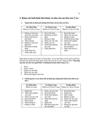 Du an PTCD tai Lang Son