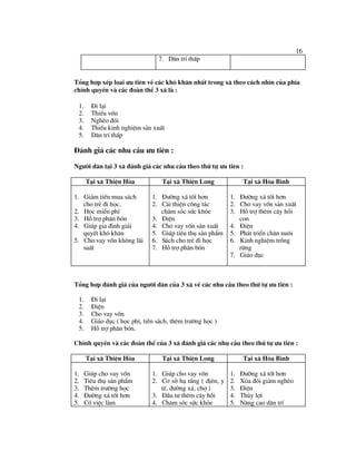 Du an PTCD tai Lang Son